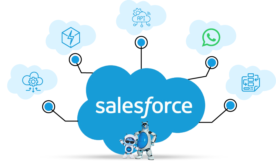 Salesforce integration